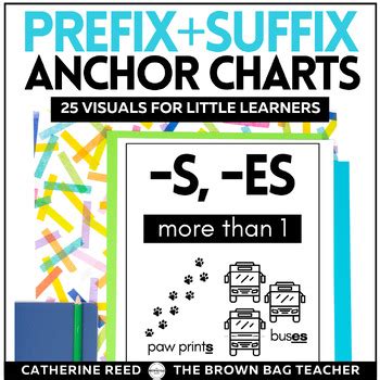 Prefix And Suffix Posters Affixes And Morphology Anchor Charts Tpt