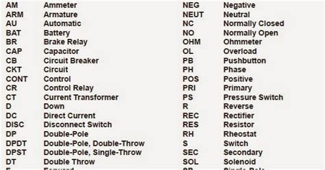 Electrical Schematic Abbreviations Circuit Diagram Outlet Sy