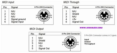 midi wiring diagram - Wiring Diagram and Schematic