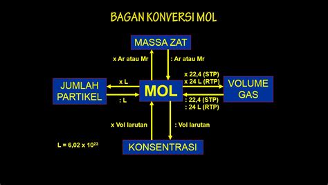 Pengertian Stp Rtp Dan Gas Ideal Kimia Kls Excel Dan Rumus Kimia