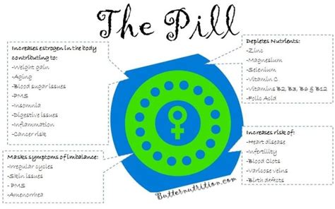 birth control pill side effects - Austin Texas Functional Medicine and ...