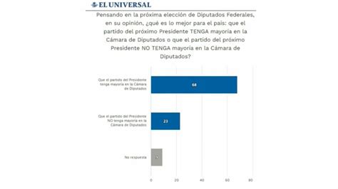 Todosalzocaloconamlo On Twitter Rt Comsatori No Han Entendido Que