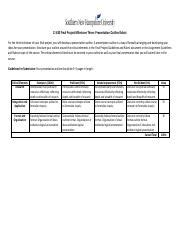 CJ 430 Milestone Three Guidelines And Rubric Pdf CJ 430 Final Project