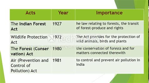 Important Environment Related Acts In India For Competitive Exam YouTube