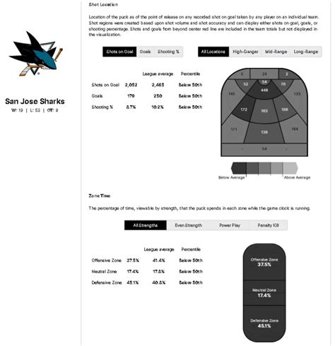 GDT San Jose Sharks At Calgary Flames 7 00pm TV SNW NSCA RADIO