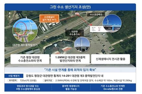 강원도 수전해 기반 수소생산기지 구축사업 공모 선정