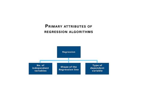 9 Types of Regression Analysis (in ML & Data Science) | FavTutor