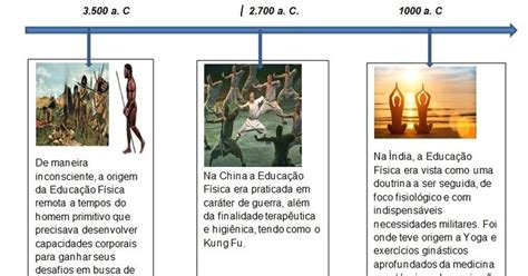 A Origem Da Educação Fisica - Evolução da Educação Física no mundo e no Brasil. | Educação fisica ...