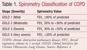 Copd Lab Values