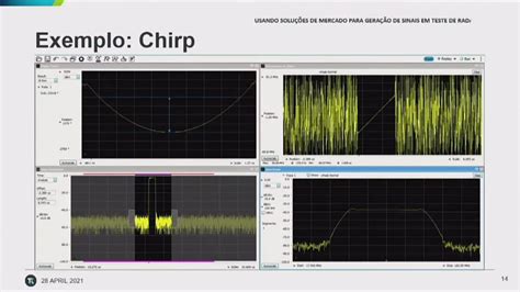 Desenvolvimento de Sistema de Controle e Aquisição de Dados para Ensaio