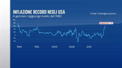 Inflazione Quale La Differenza Tra Stati Uniti Ed Europa E Cosa Non