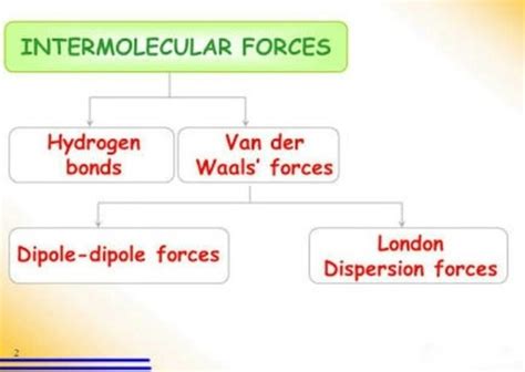 Liquid Phase Intermolecular Forces B Flashcards Quizlet