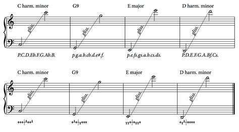 Decoding Pedal Harp Music Notation A Guide For Composers And Arrangers