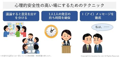 Vol41 会議で今すぐ使える心理的安全性を高める3つのテクニック 株式会社co Ducation