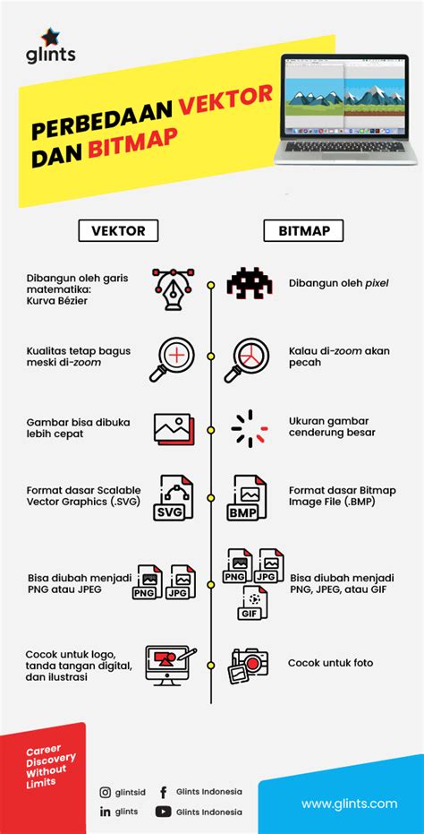 Perbedaan Vektor Dan Bitmap Desainer Wajib Tahu Glints Blog