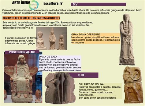 ARTE ÍBERO Escultura II III y IV Historias geografía y otras Artes