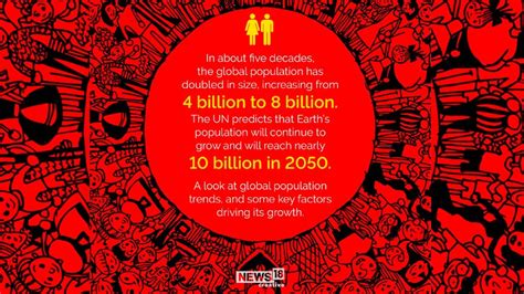 In Pics | A look at how world population has grown since 1950 