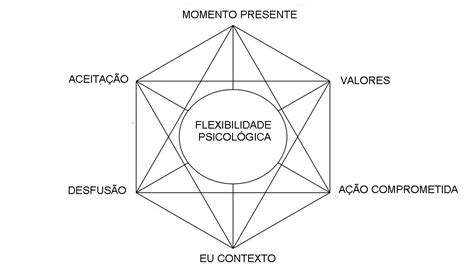 O Que é Terapia De Aceitação E Compromisso