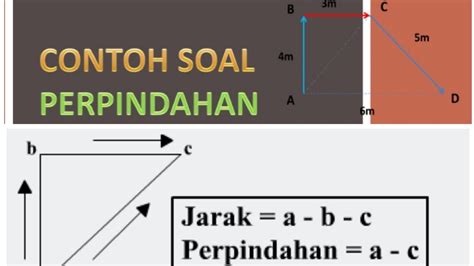 Contoh Soal Jarak Dan Perpindahan Youtube