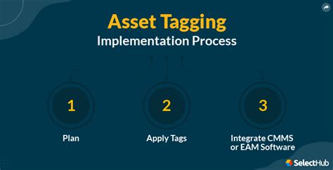 What Is Asset Tagging 2024 Comprehensive Guide