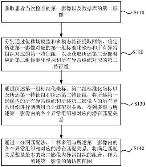 图像处理方法、装置、设备及存储介质与流程