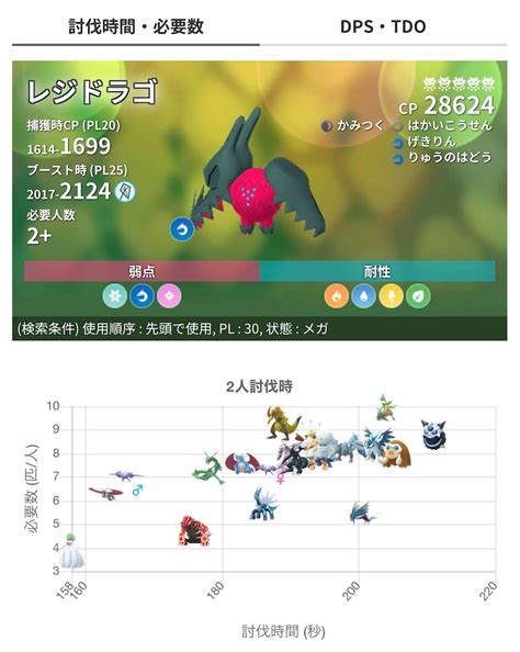 ポケモンgo レジドラゴとメガバンギラス簡易対策 楽笑家のゆる～いポケモンgoブログ