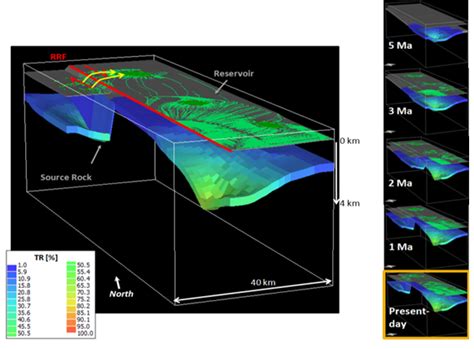 BASIN MODELING AND PETROLEUM SYSTEM ANALYSIS - Petroleum Geochemistry I ...