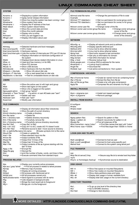 Kali Linux Terminal Commands Cheat Sheet For 2023 – Bash Linux