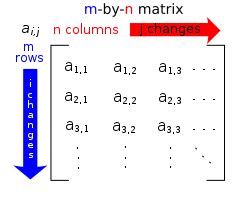 Introduction To Matrices Boundless Algebra