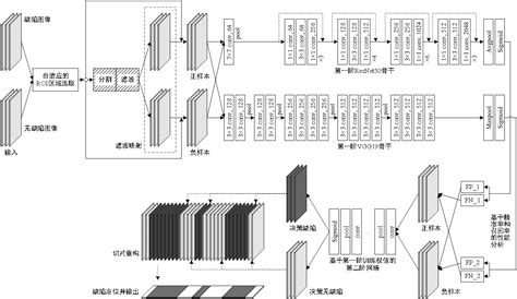 用于缺陷检测的深度学习浅谈深度学习里的缺陷检测 Csdn博客