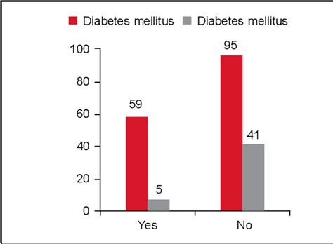 Figure 2 From Association Between Triglyceride Glucose Index In Type 2