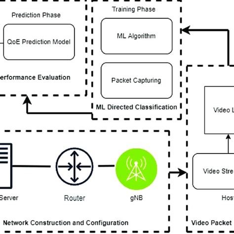 Schematic Diagram Of Qoe Improvisation In 5g Wireless Networks Download Scientific Diagram