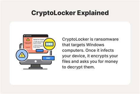 What Is Cryptolocker An Overview Prevention Tips Norton