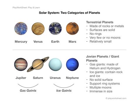 Solar System Planets Images With Names Pdf - Infoupdate.org 