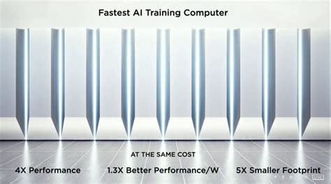 Future Tesla AI Cloud Vs Amazon AWS, Google Cloud, Alibaba ...