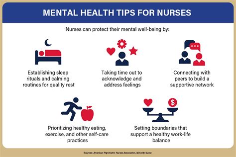 Mental Health For Nurses Statistics And Resources The University Of