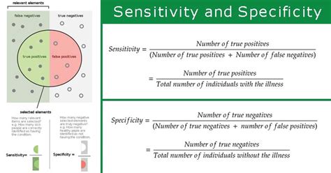 Sensitivity Vs Specificity Chart