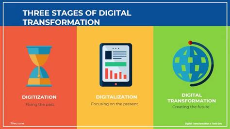 The Differences Between Digitization Digitalization And Digital