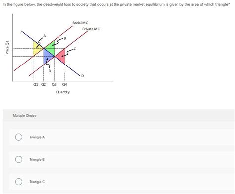 Solved In The Figure Below The Deadweight Loss To Society