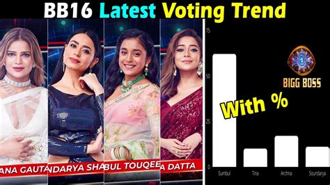 Bigg Boss 16 Latest Voting Trend With Percentage Archana Tina Sumbul