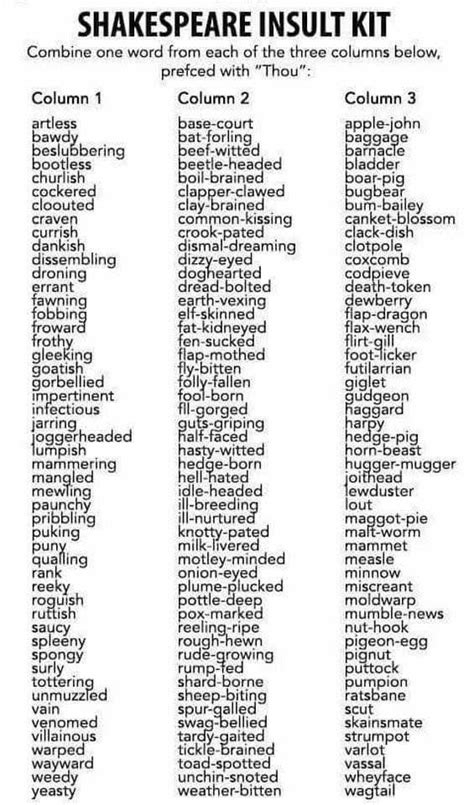 Funny Shakespeare Insults