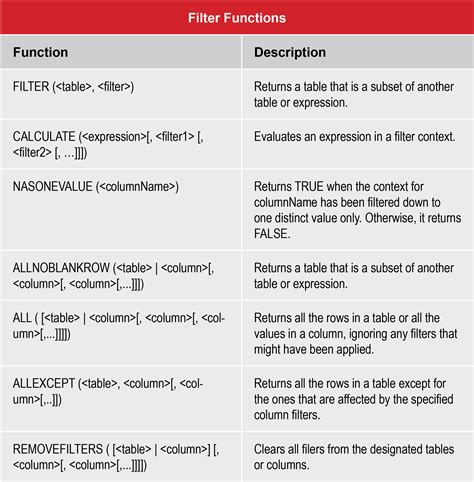 Excel Vs Power Bi The Key Differences Data Masters