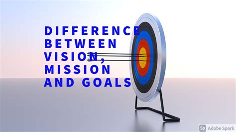 Difference Between Vision Mission And Goals Youtube