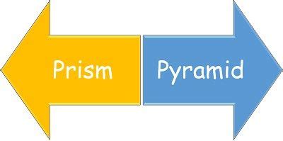 Difference Between Prism and Pyramid (with Comparison Chart) - Bio ...