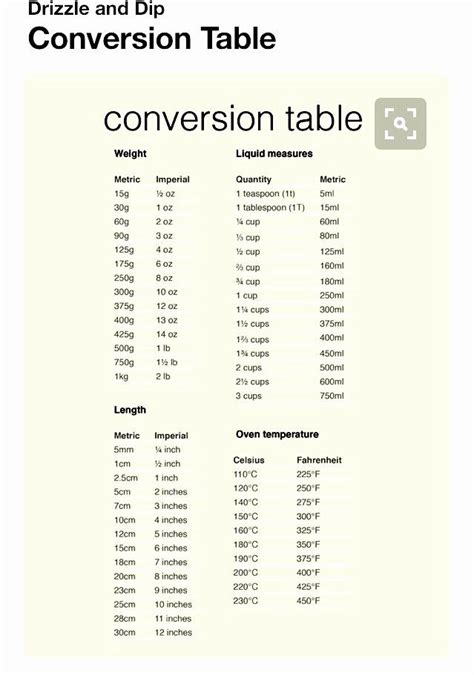 Printable SAE To Metric Conversion Chart