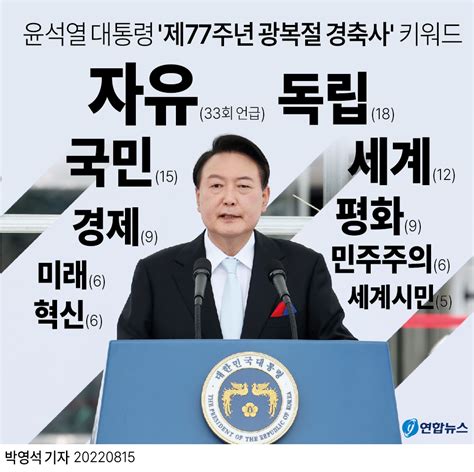 그래픽 윤석열 대통령 제77주년 광복절 경축사 키워드 연합뉴스