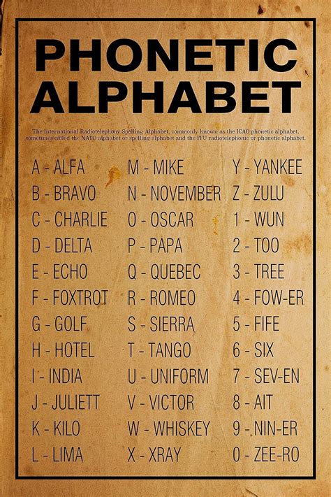 Military Phonetic Alphabet Phonetic Alphabet Wall Art Military T