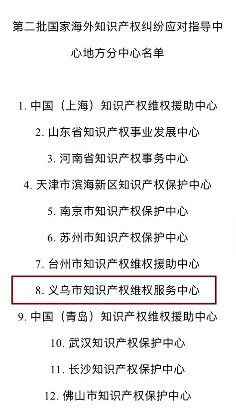 全国首个县级单位！义乌获批国家海外知识产权纠纷应对指导中心地方分中心 义乌知识 义乌新闻