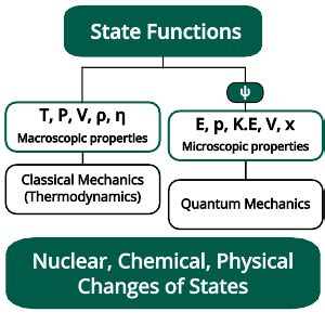 States and State Functions - PSIBERG