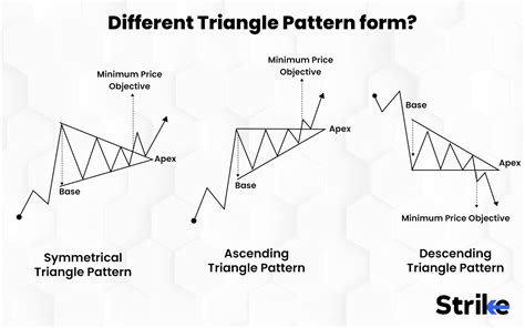 Ascending Triangle: What is it? How it Works, Characteristics